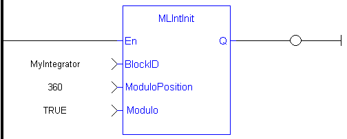 MLIntInit: LD example